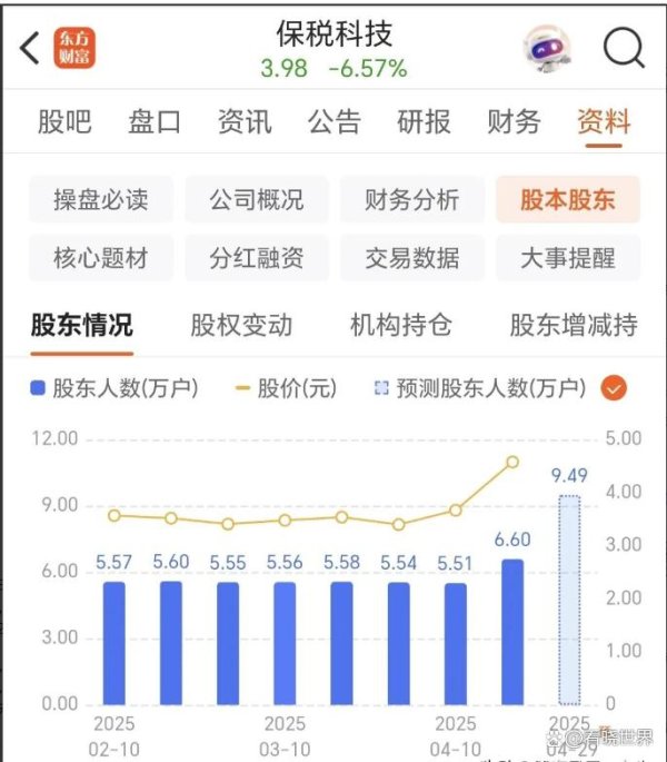 股票配资指南 11 天 5 涨停变 4 天 3 跌停，股民满仓追高，4 天割肉亏 2.1 万